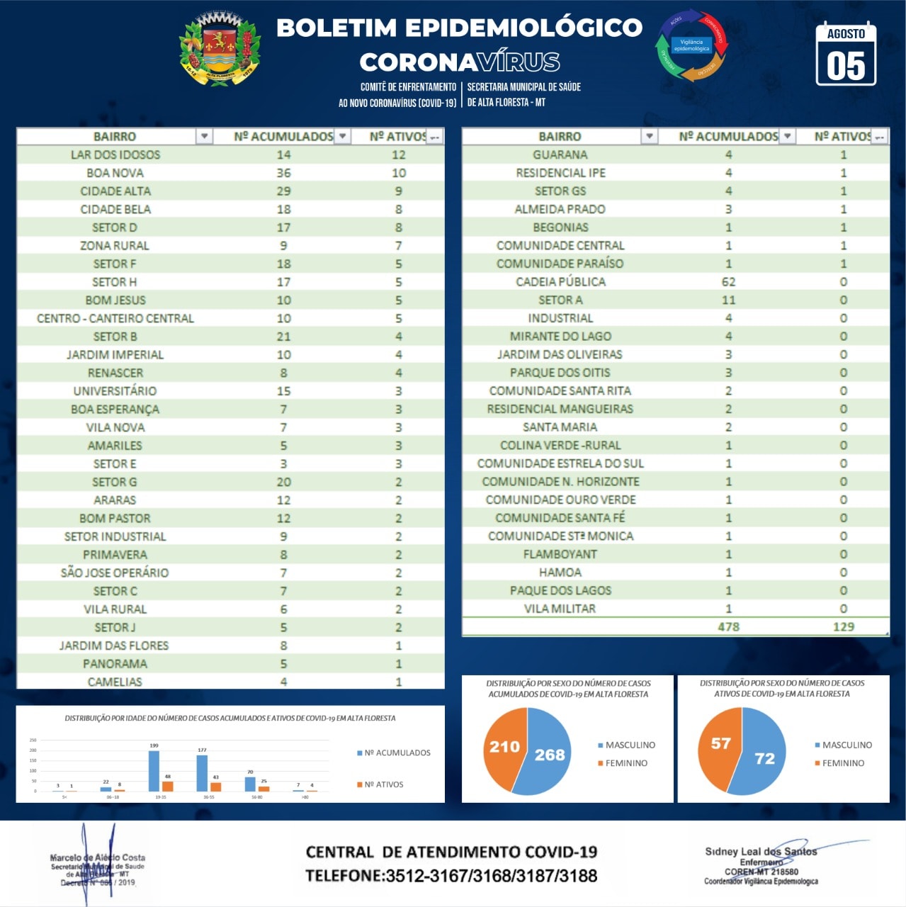 Boletim do dia 05.08.2020_B.jpg