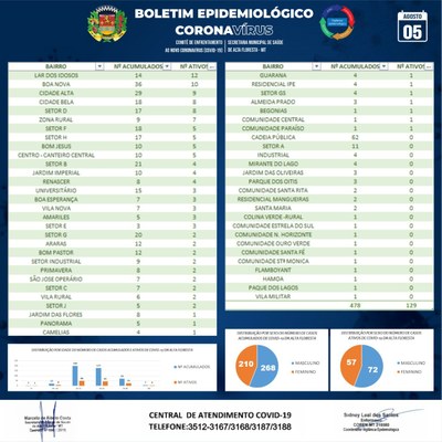Boletim do dia 05.08.2020_B.jpg
