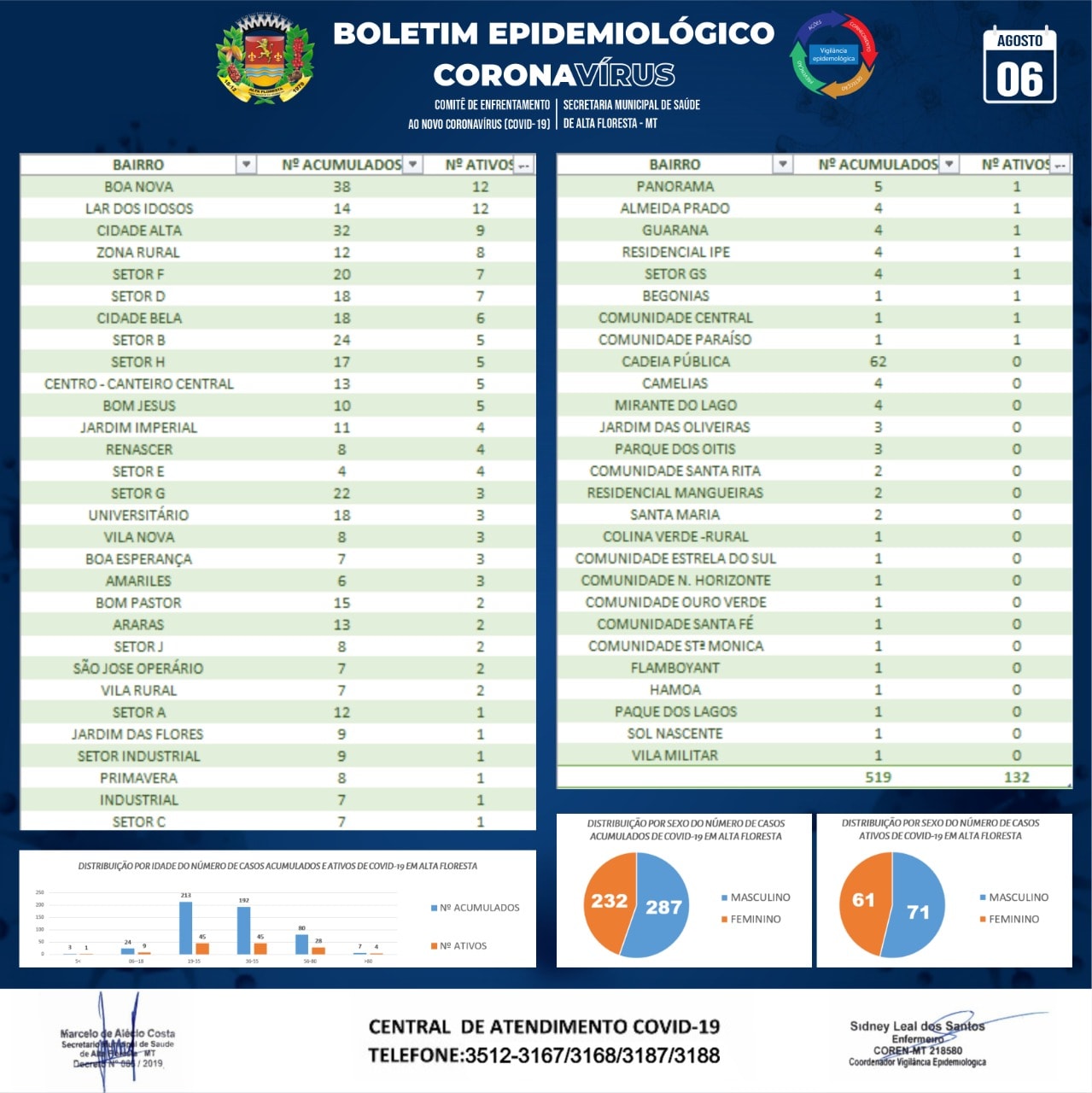 Boletim do dia 06.08.2020_B.jpg