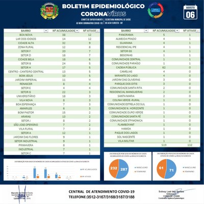 Boletim do dia 06.08.2020_B.jpg