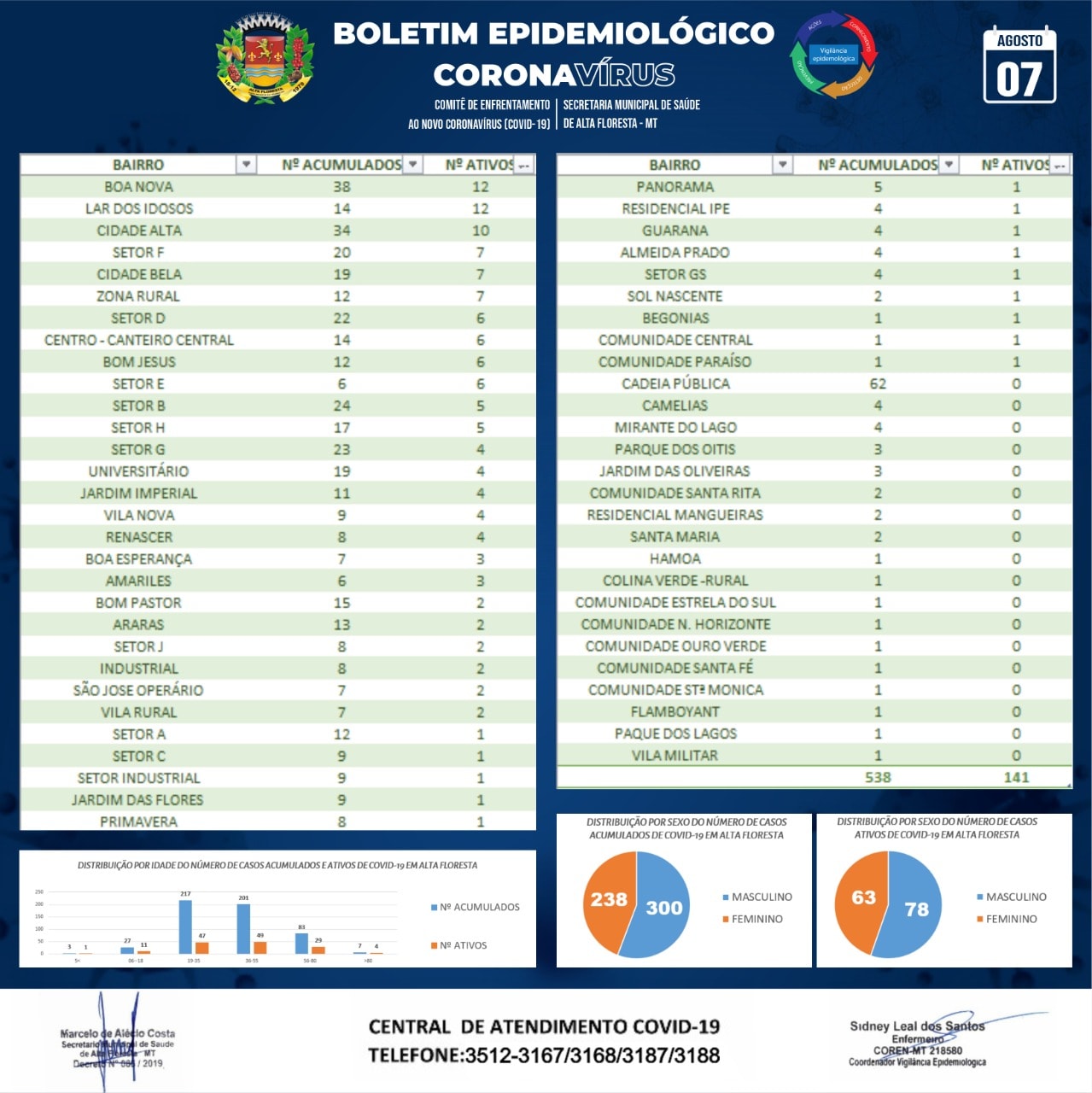 Boletim do dia 07.08.2020_B.jpg