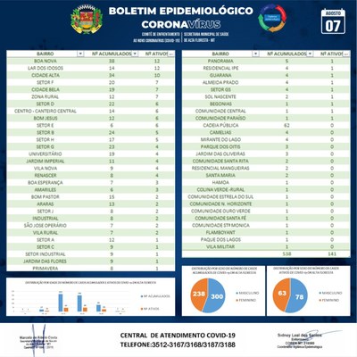 Boletim do dia 07.08.2020_B.jpg