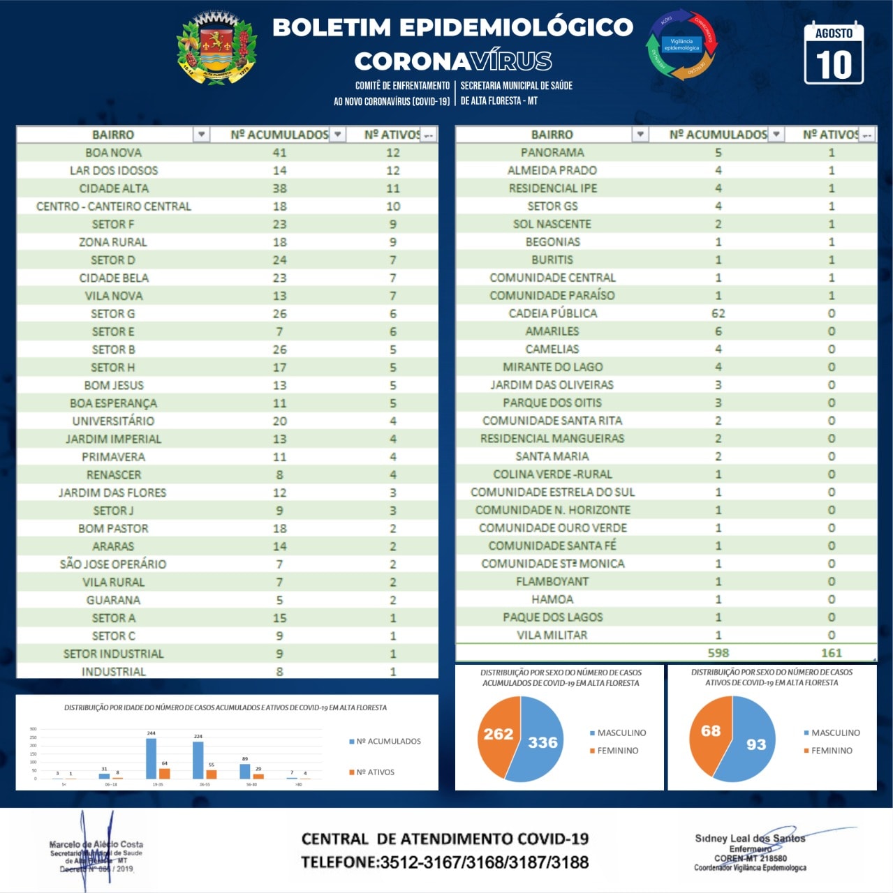 Boletim do dia 10.08.2020_B.jpg