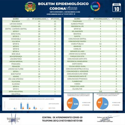Boletim do dia 10.08.2020_B.jpg