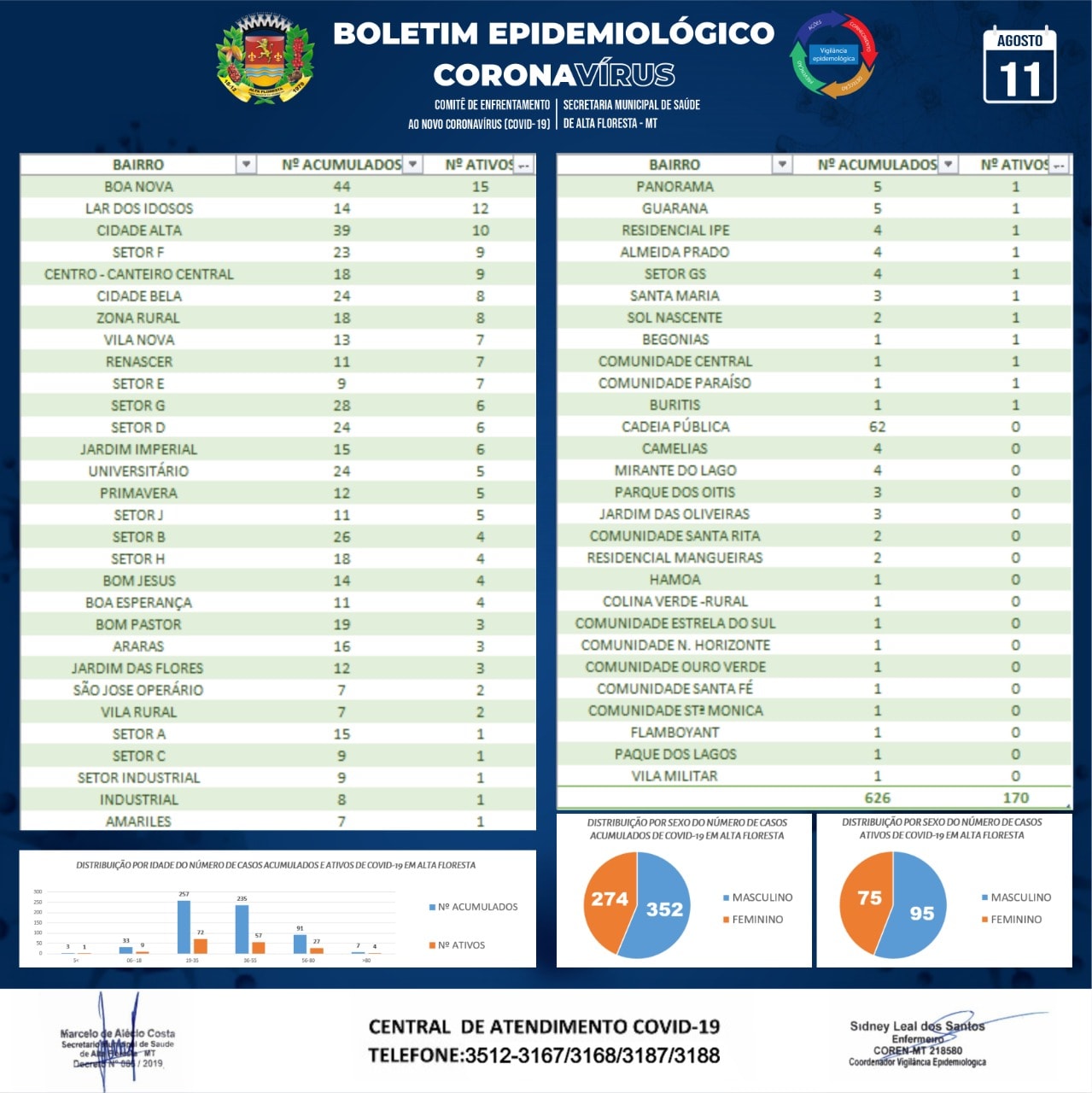 Boletim do dia 11.08.2020_B.jpg