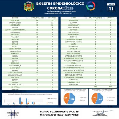 Boletim do dia 11.08.2020_B.jpg