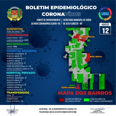 Boletim do dia 12.08.2020.jpg