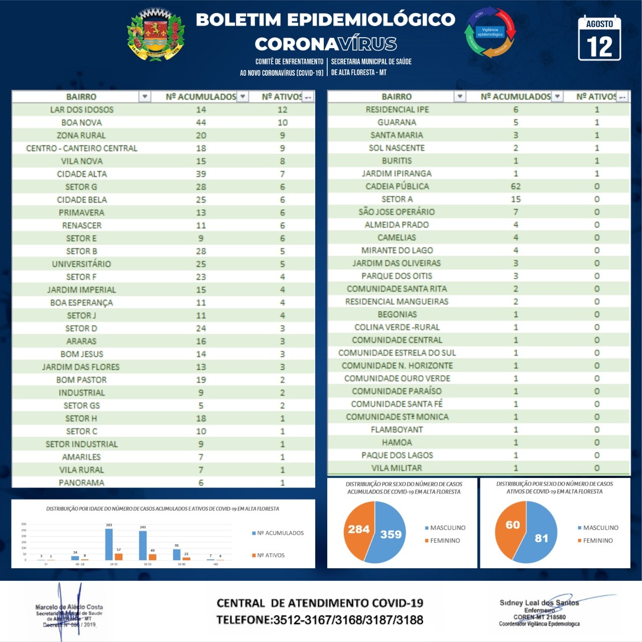 Boletim do dia 12.08.2020_B.jpg