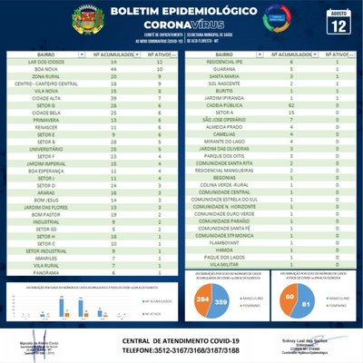 Boletim do dia 12.08.2020_B.jpg