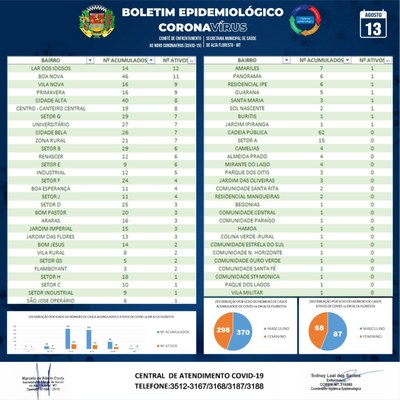 Boletim do dia 13.08.2020_B.jpg