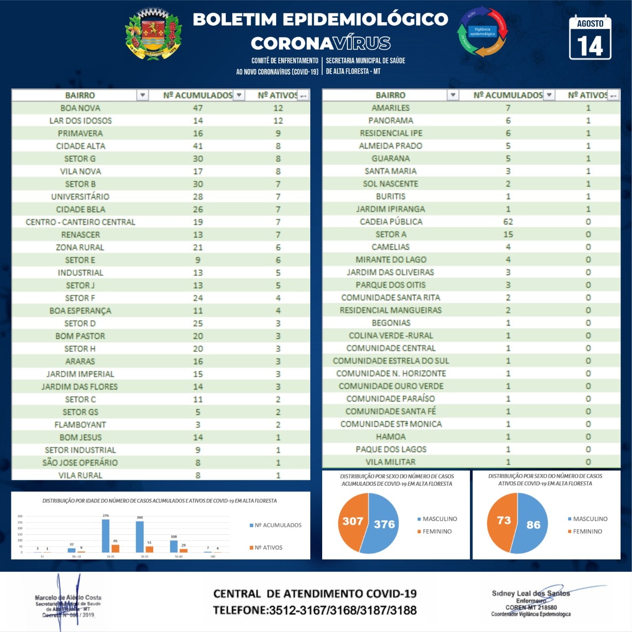 Boletim do dia 14.08.2020_B.jpg