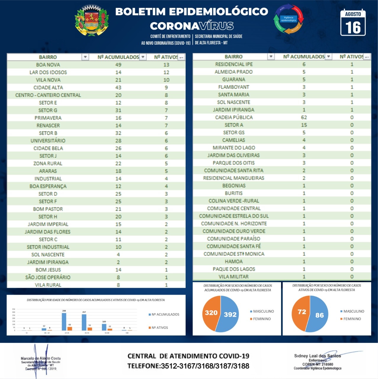 Boletim do dia 16.08.2020_B.jpg