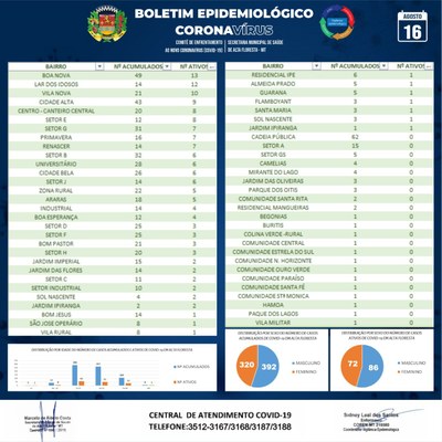 Boletim do dia 16.08.2020_B.jpg
