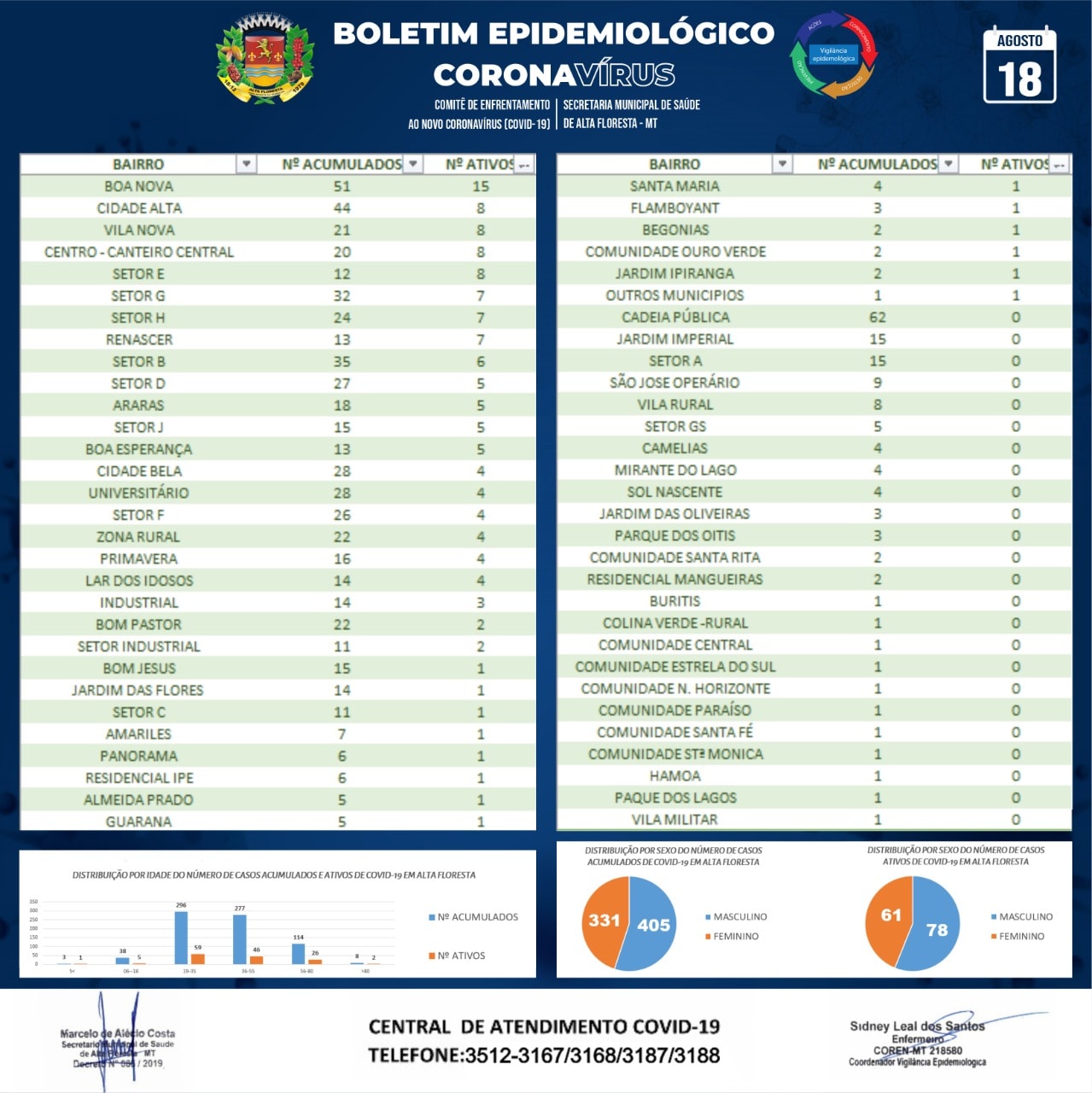 Boletim do dia 18.08.2020_B.jpg