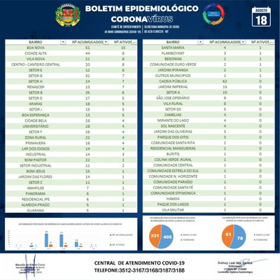 Boletim do dia 18.08.2020_B.jpg