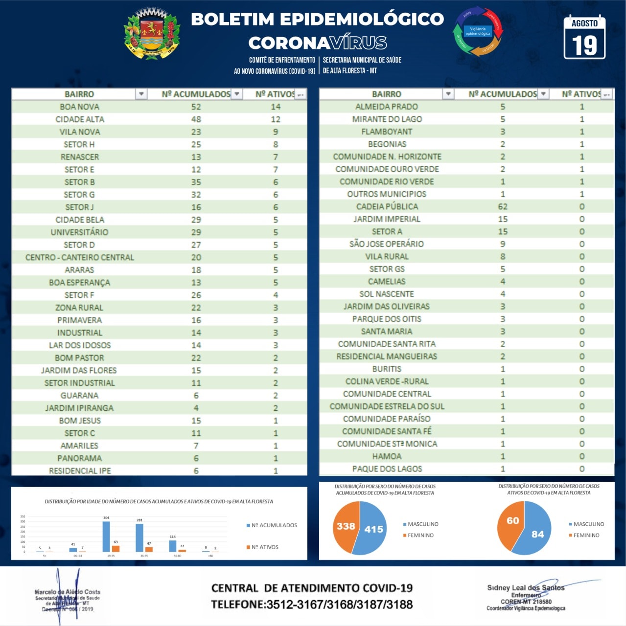 Boletim do dia 19.08.2020_B.jpg