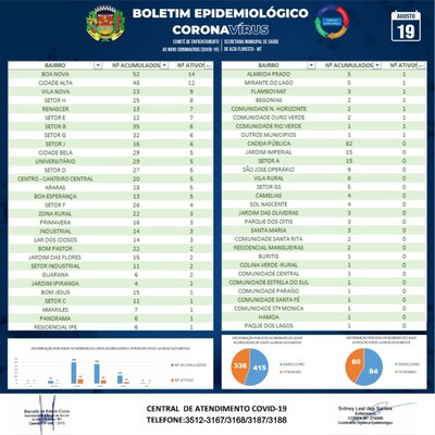 Boletim do dia 19.08.2020_B.jpg