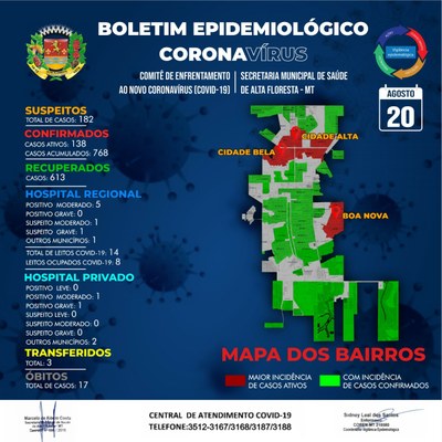 Boletim do dia 20.08.2020.jpg