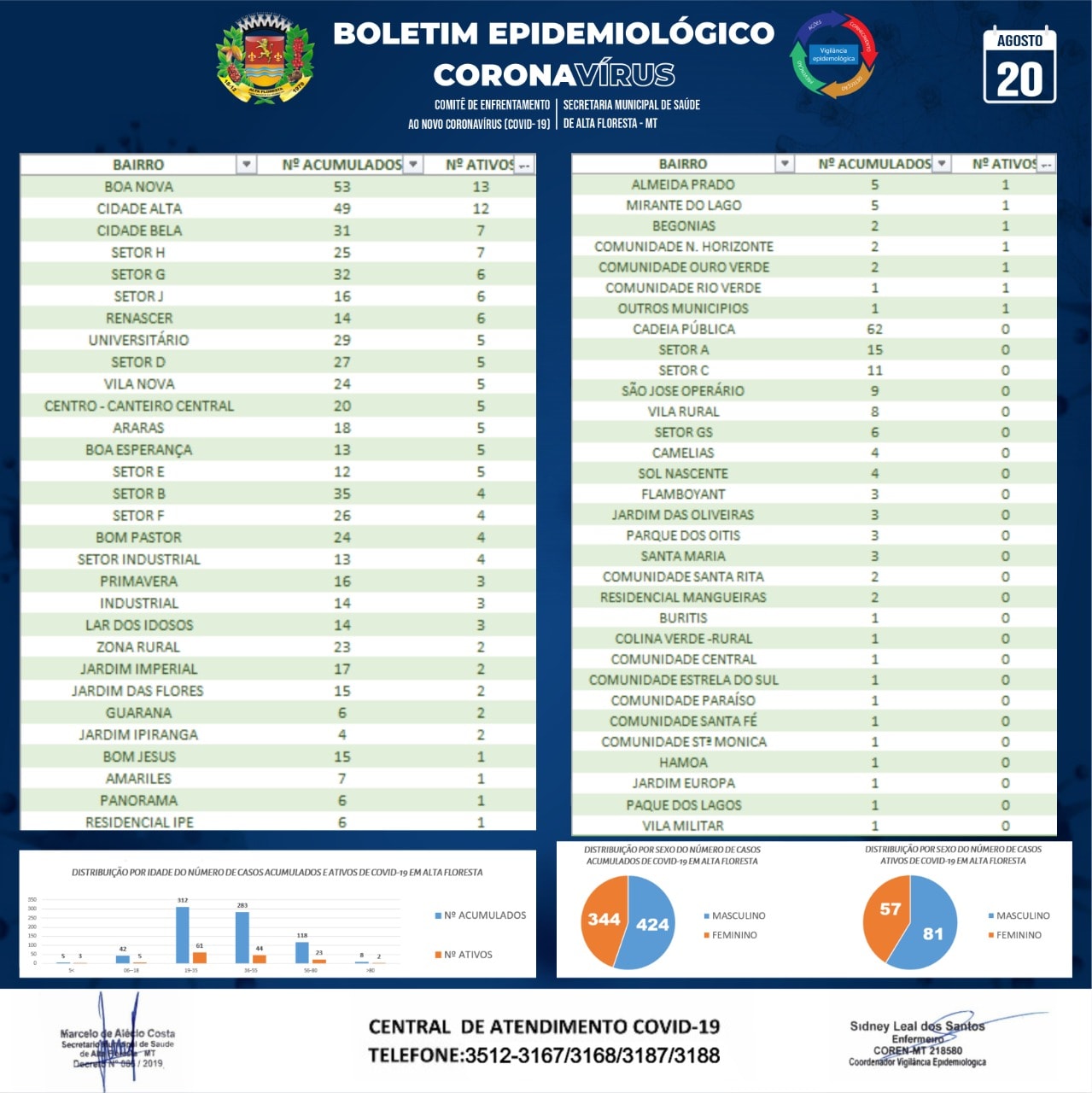Boletim do dia 20.08.2020_B.jpg