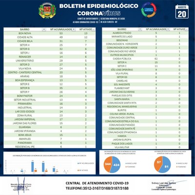 Boletim do dia 20.08.2020_B.jpg