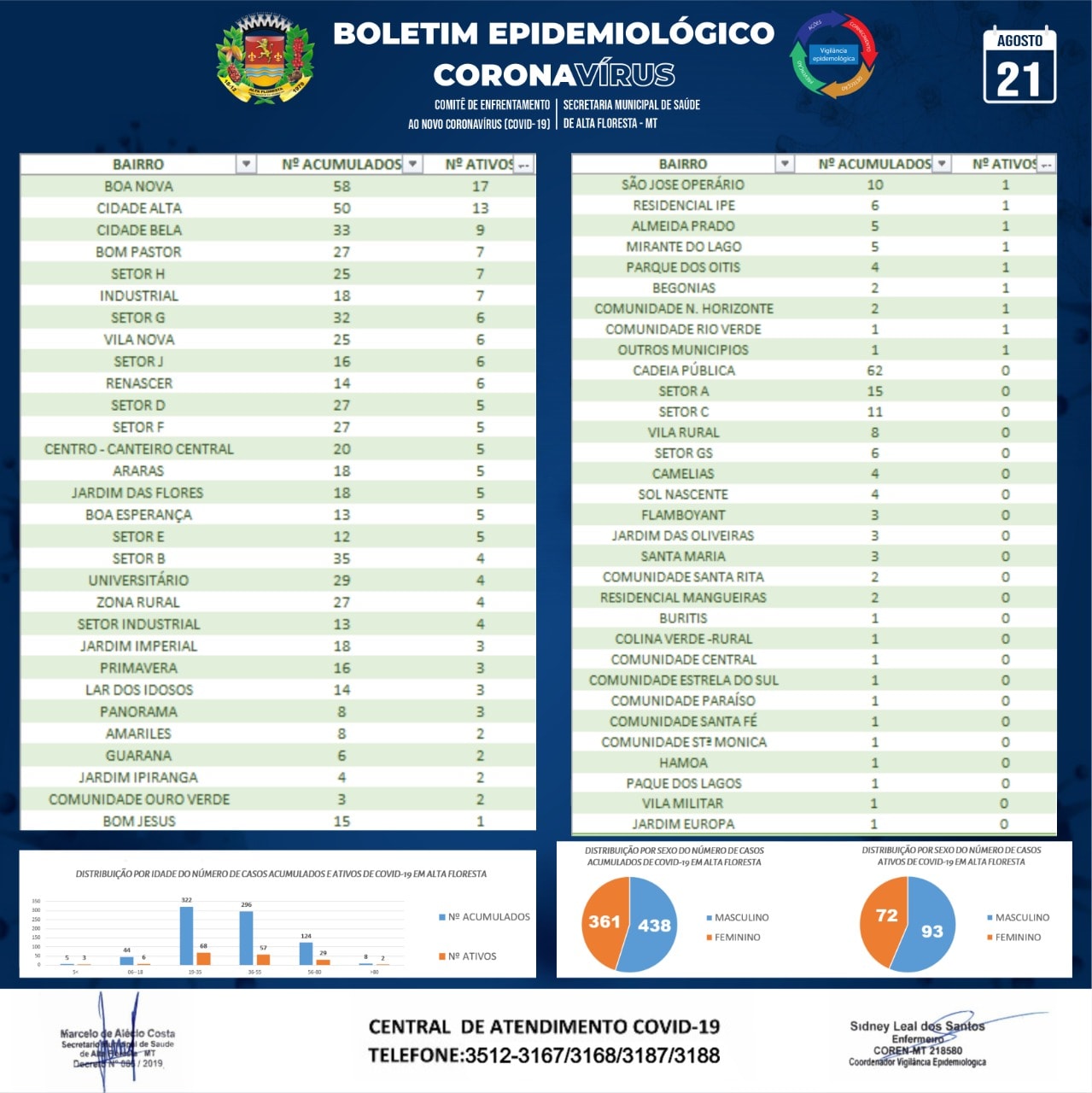 Boletim do dia 21.08.2020_B.jpg