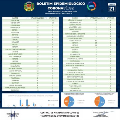 Boletim do dia 21.08.2020_B.jpg
