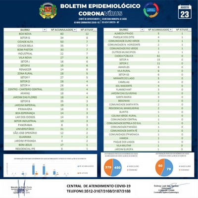 Boletim do dia 23.08.2020_B.jpg