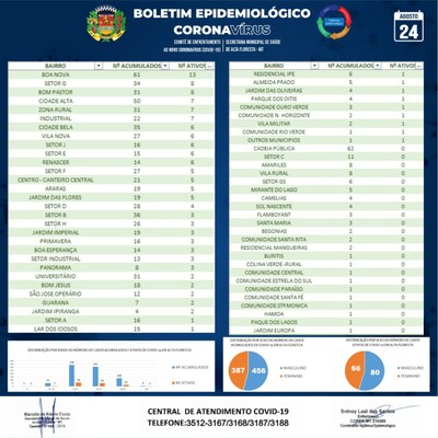Boletim do dia 24.08.2020_B.jpg