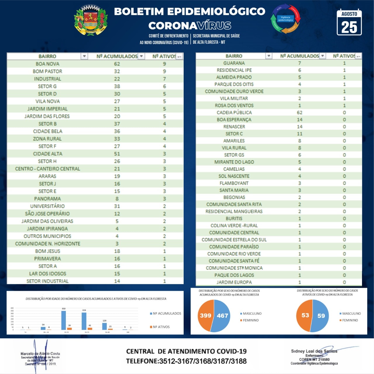 Boletim do dia 25.08.2020_B.jpg