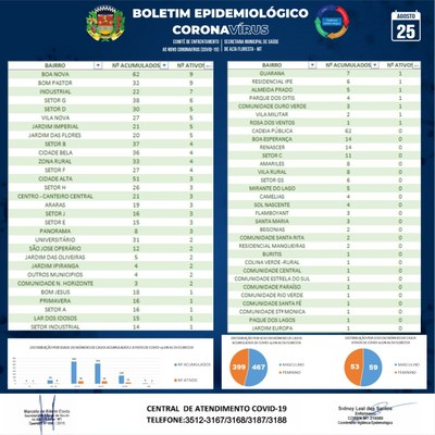 Boletim do dia 25.08.2020_B.jpg