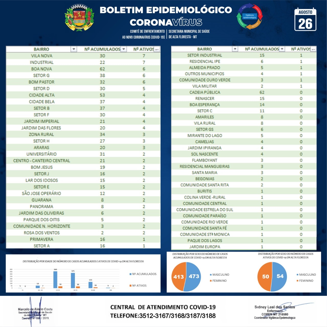 Boletim do dia 26.08.2020_B.jpg