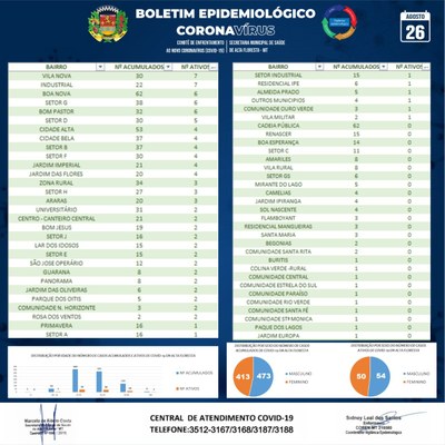 Boletim do dia 26.08.2020_B.jpg