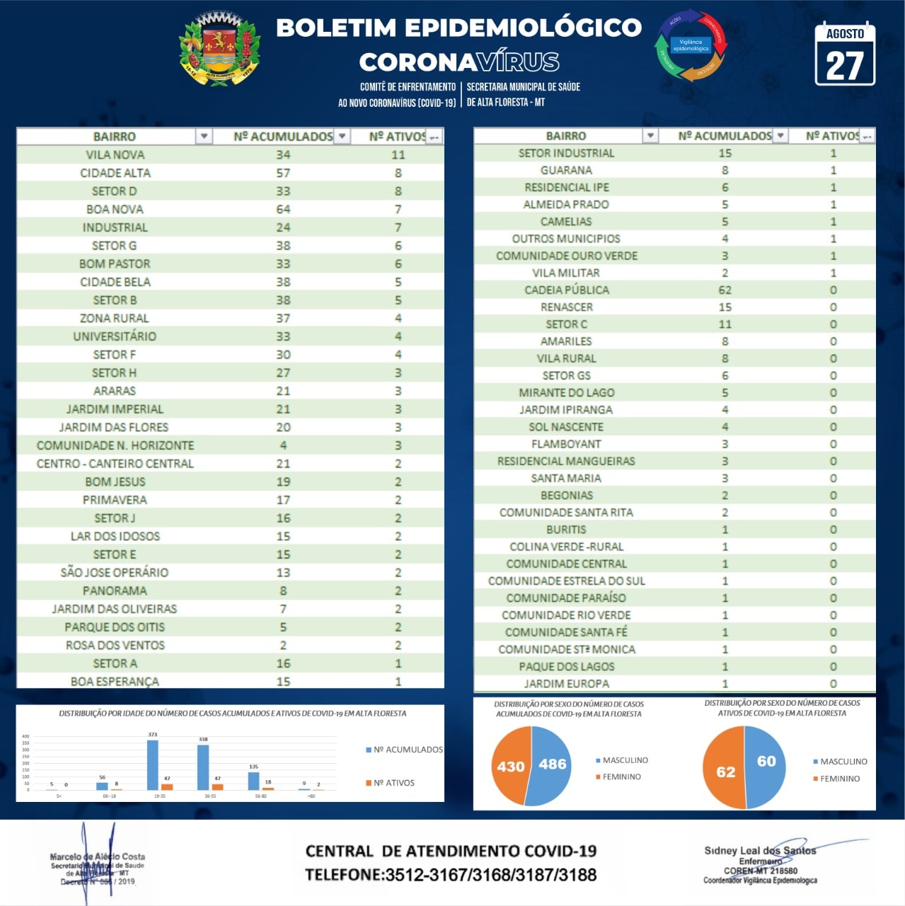 Boletim do dia 27.08.2020_B.jpg