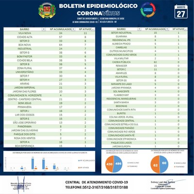 Boletim do dia 27.08.2020_B.jpg