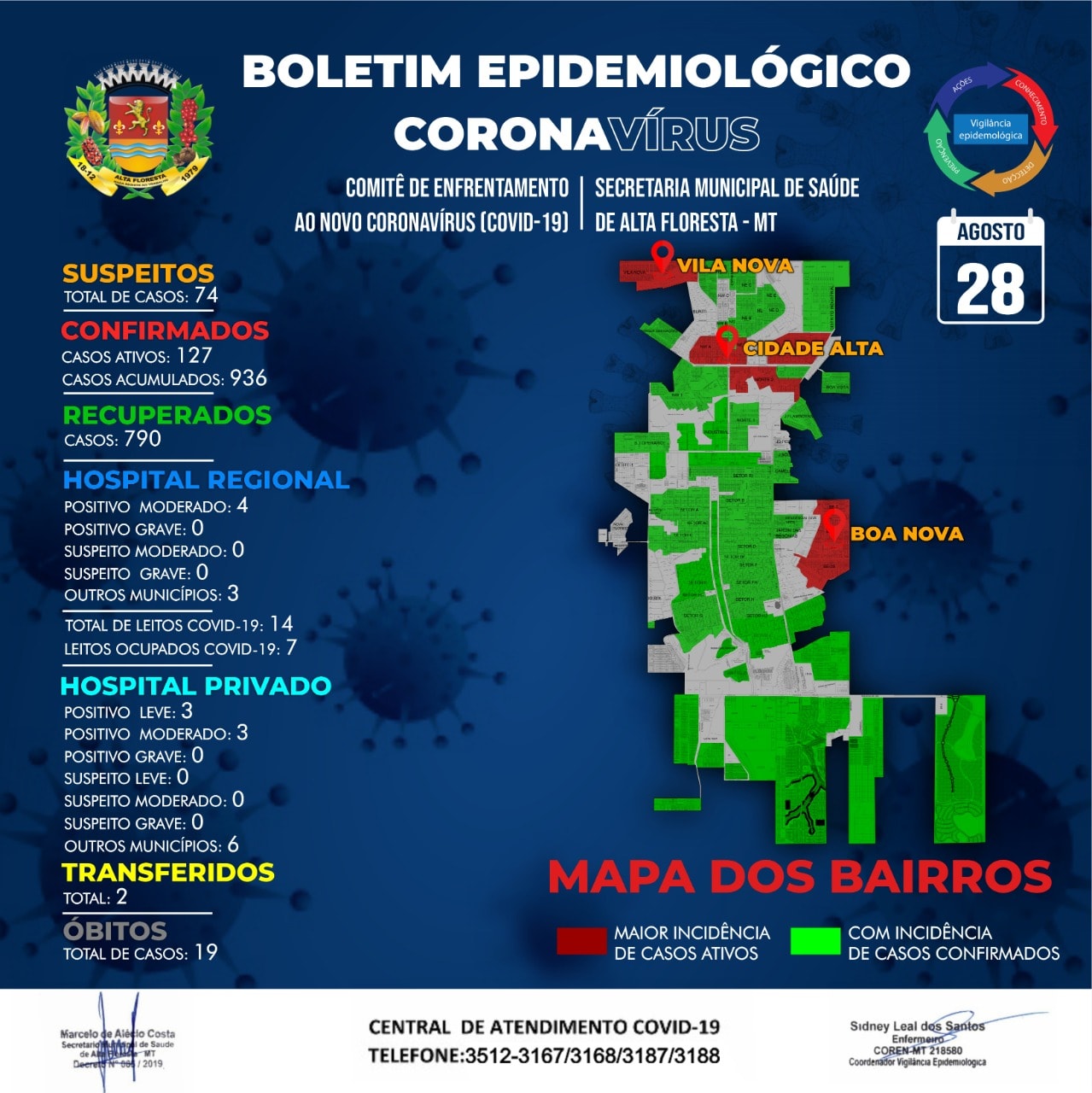 Boletim do dia 28.08.2020.jpg