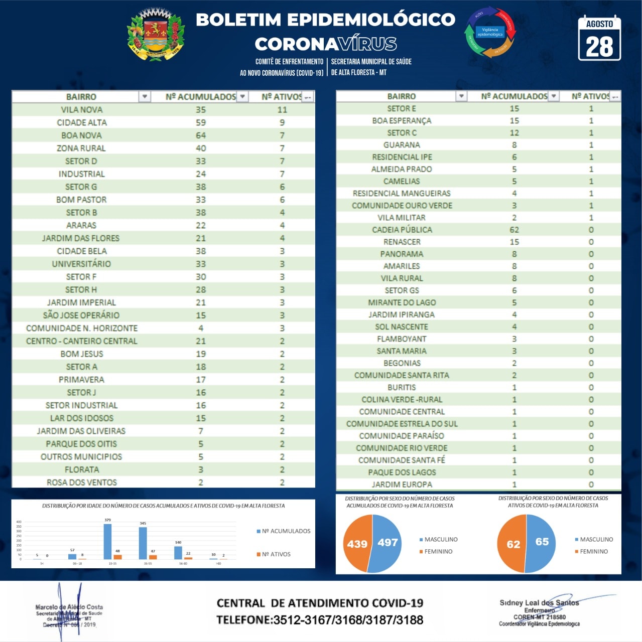 Boletim do dia 28.08.2020_B.jpg