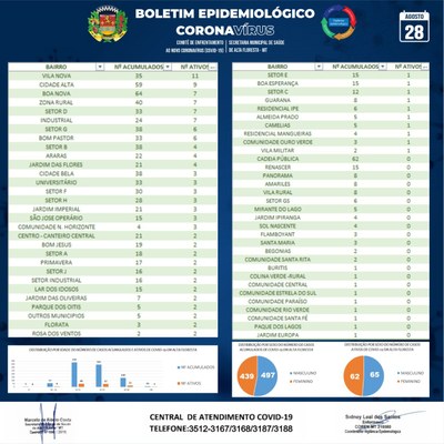 Boletim do dia 28.08.2020_B.jpg