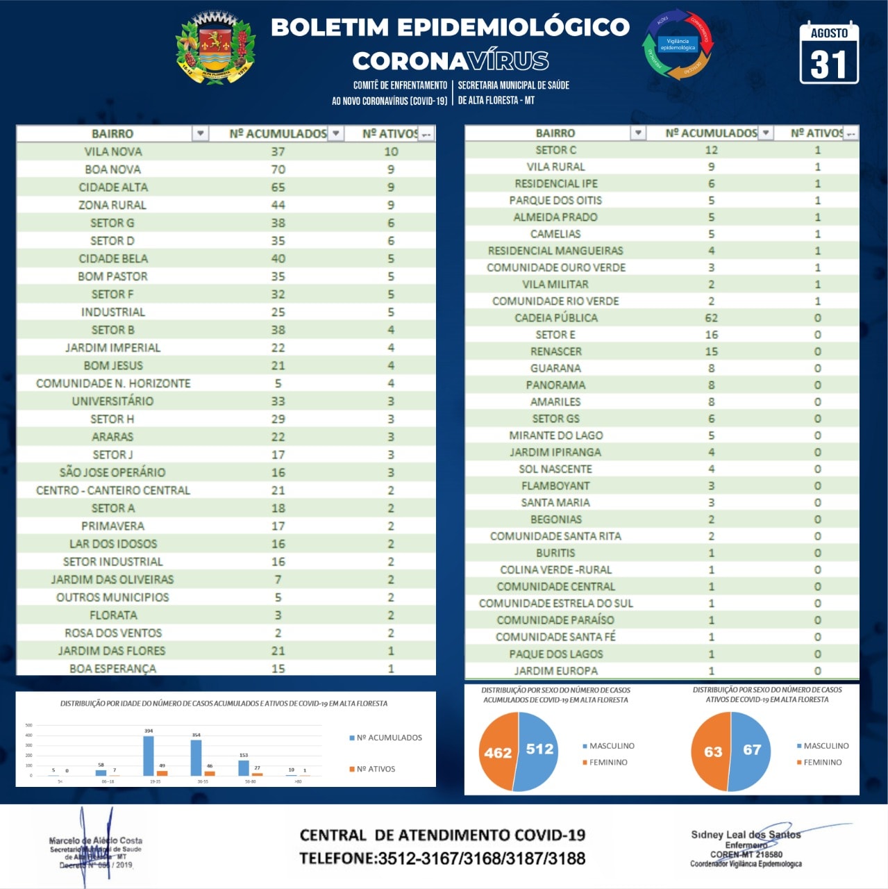 Boletim do dia 30.08.2020_B.jpg