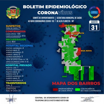 Boletim do dia 31.08.2020.jpg