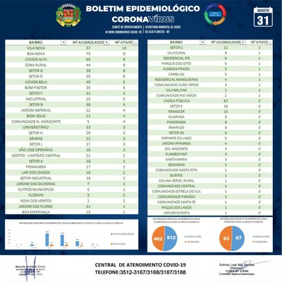 Boletim do dia 31.08.2020_B.jpg