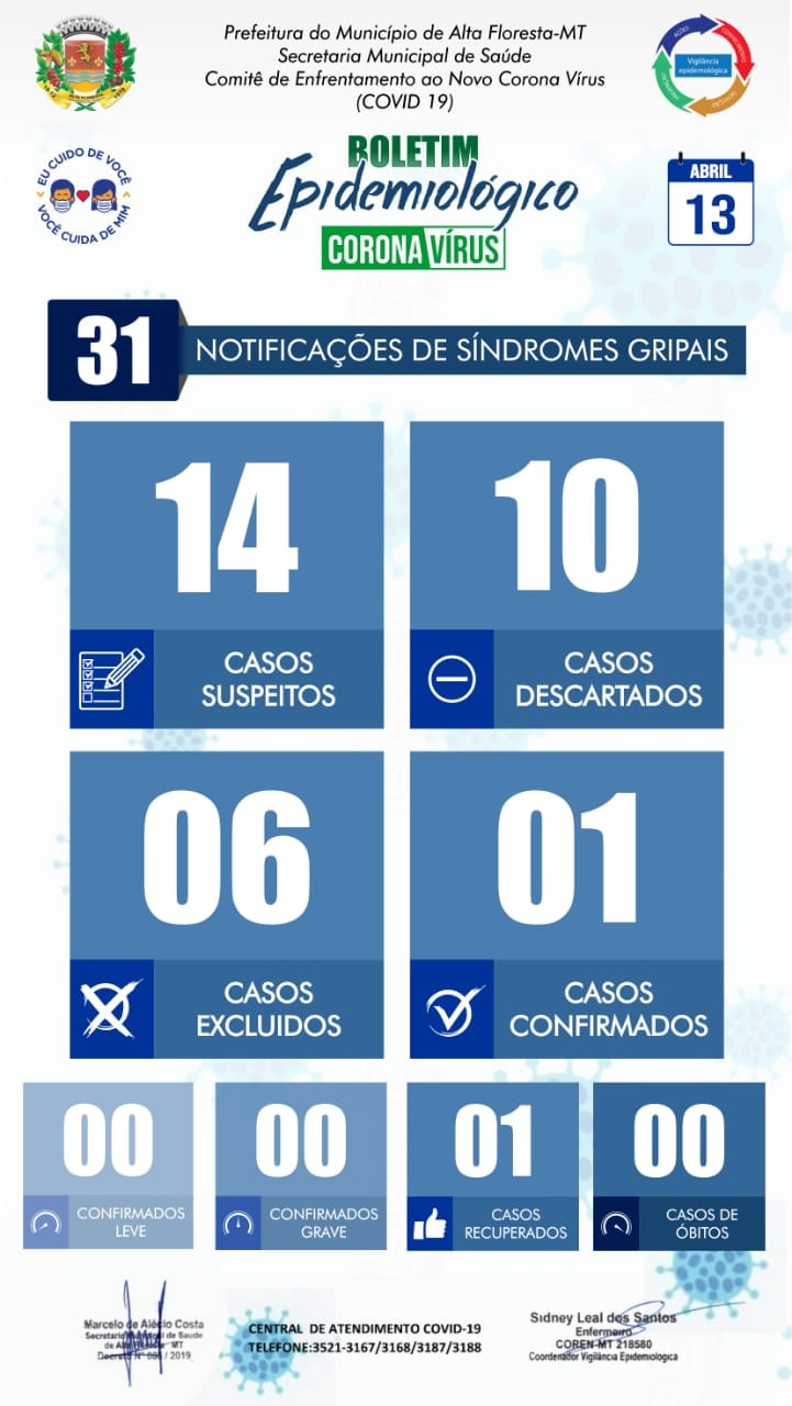 Boletim do dia 13.04.2020.jpg