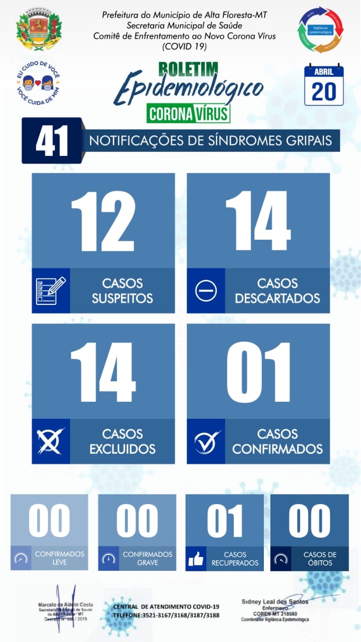 Boletim do dia 20.04.2020.jpg