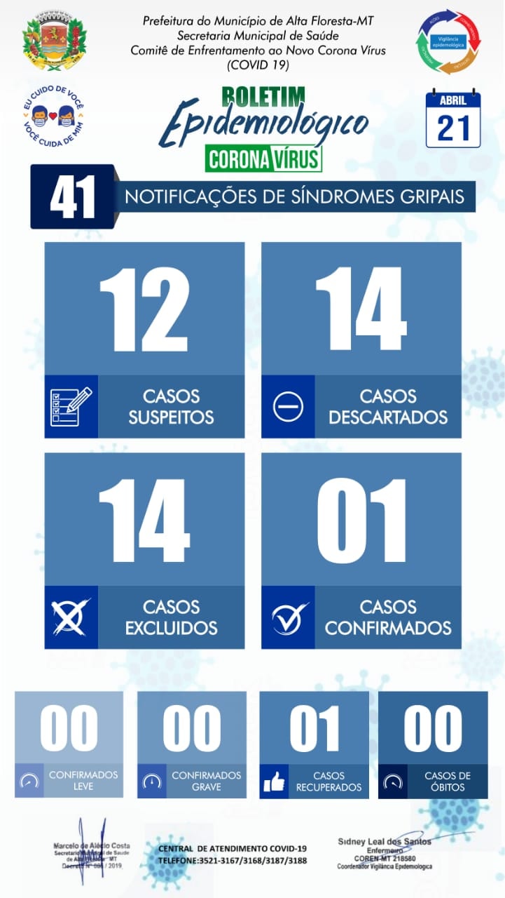Boletim do dia 21.04.2020.jpg