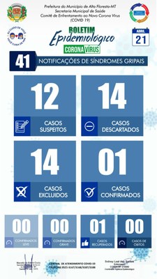 Boletim do dia 21.04.2020.jpg