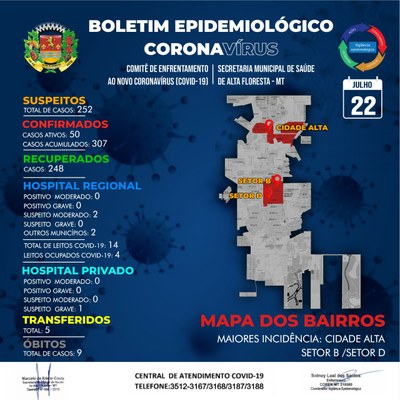 Boletim do dia 22.07.2020.jpg