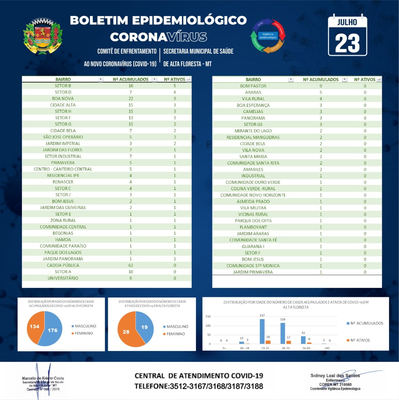 Boletim do dia 23.07.2020_B.jpg