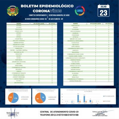 Boletim do dia 23.07.2020_B.jpg