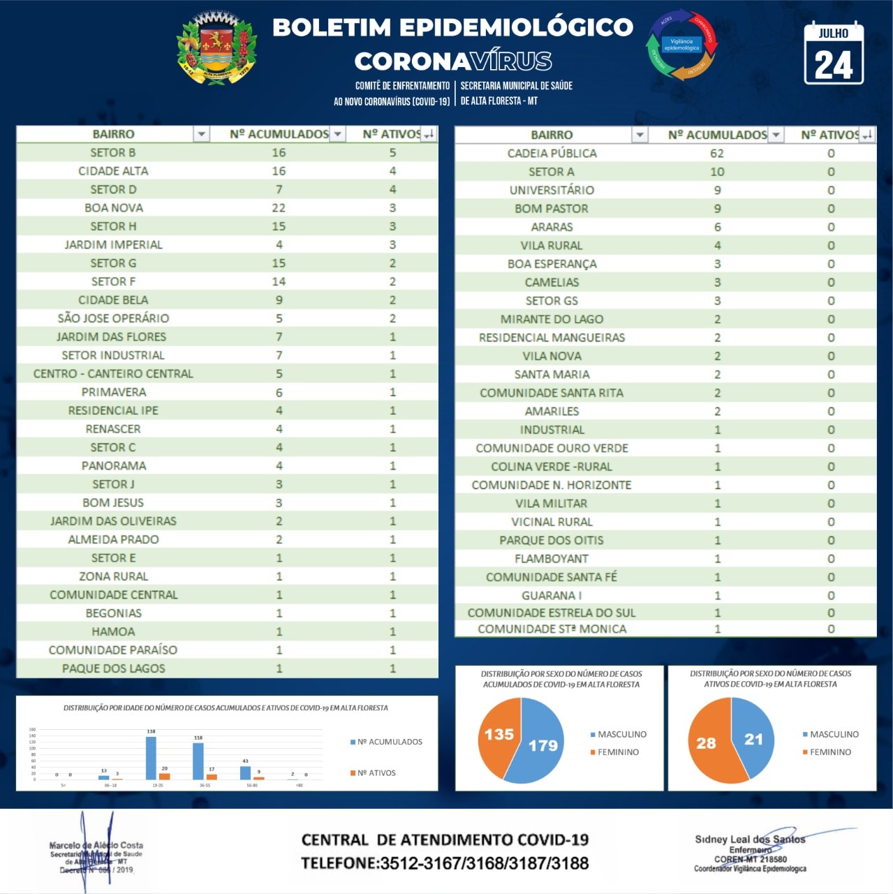Boletim do dia 24.07.2020_B.jpg