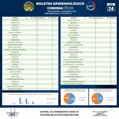 Boletim do dia 24.07.2020_B.jpg
