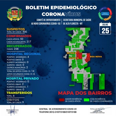 Boletim do dia 25.07.2020.jpg